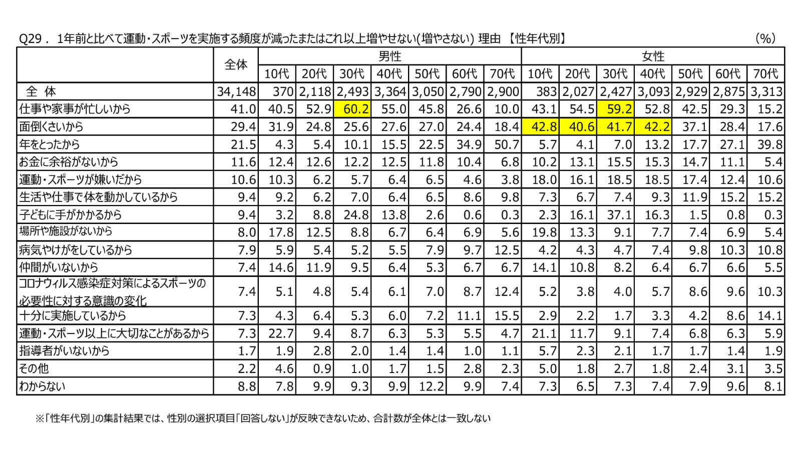 30代 男性 プレゼント 誕生日